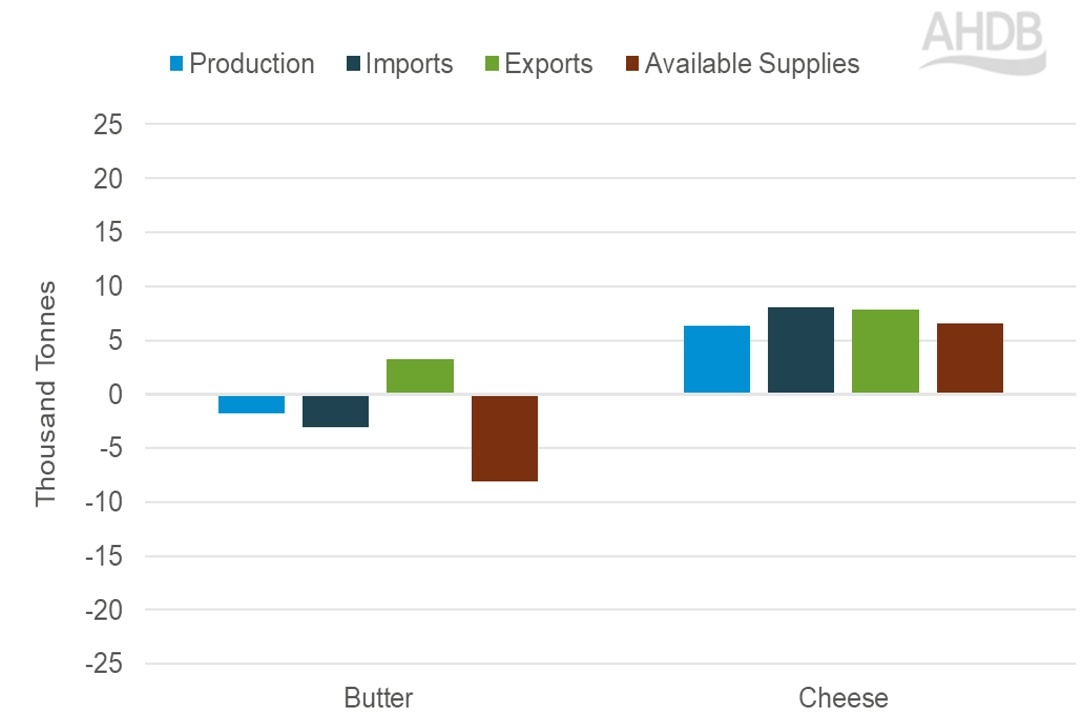 UK dairy product availability_Q4 2025